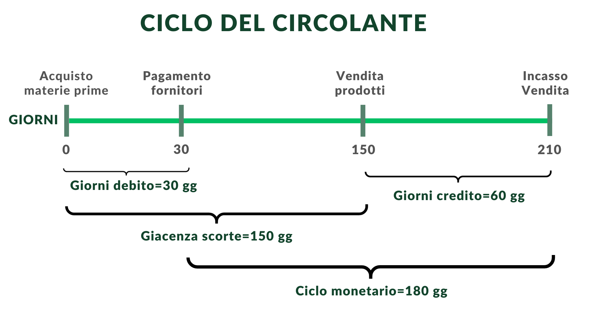 ciclo-monetario