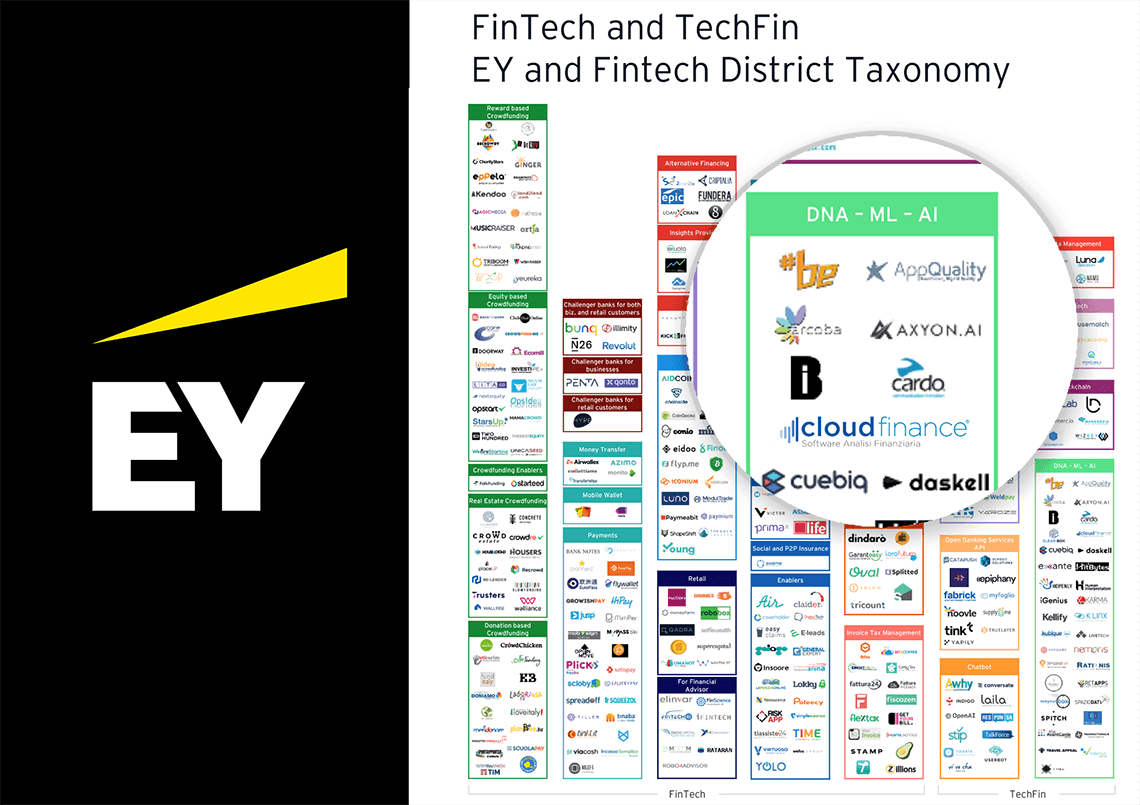 Fintech Cloud Finance