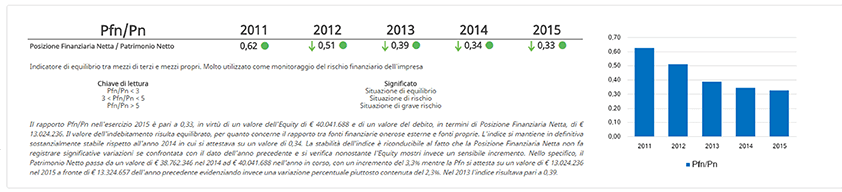 analisi bilancio 5