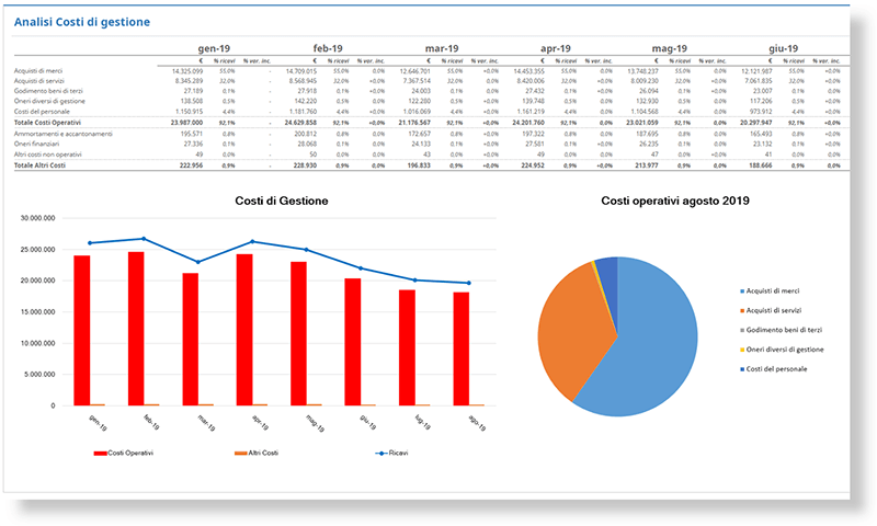 Analisi costo di gestione