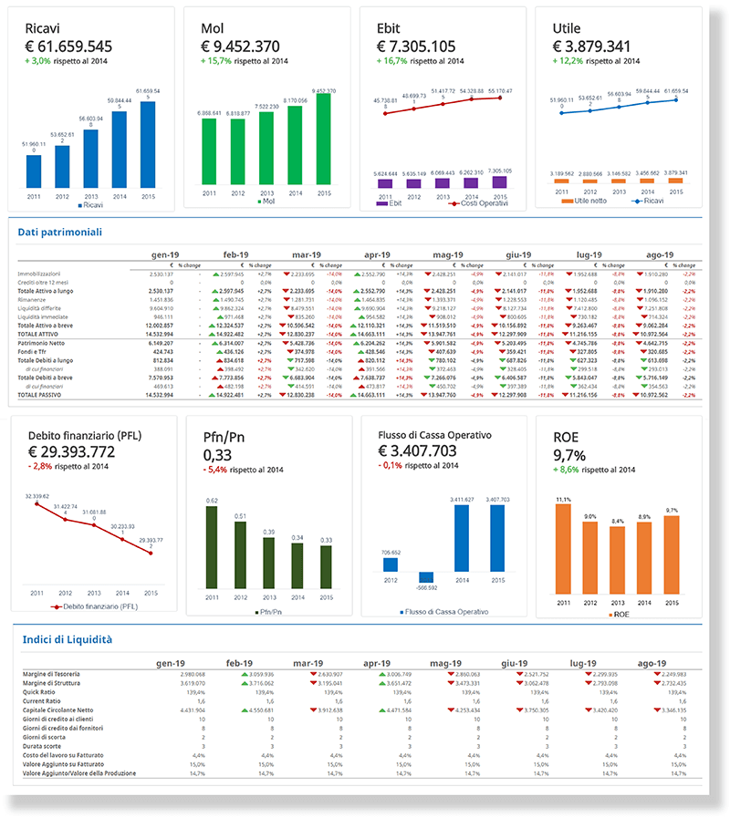 Financial Highlights