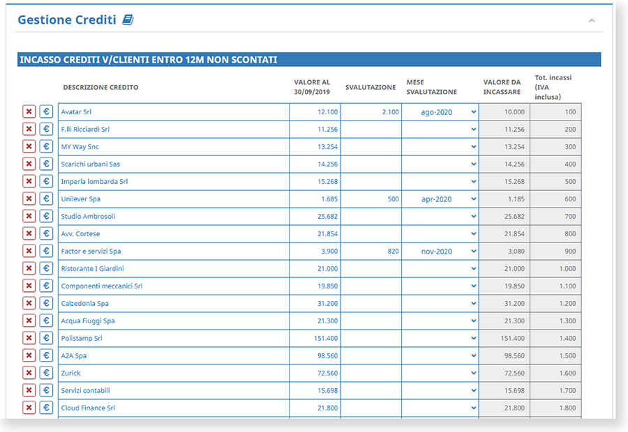 Gestione crediti