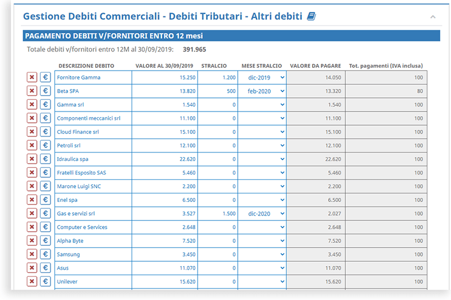 Gestione dei debiti