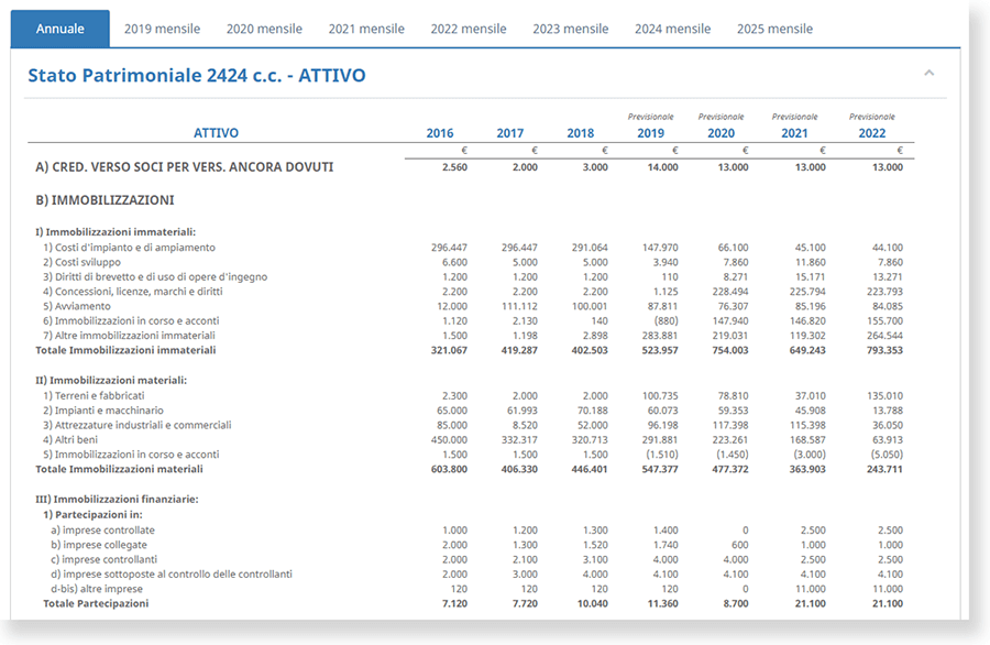 Stato Patrimoniale 2424 c.c