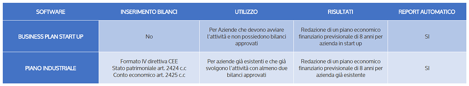 miglior software per business plan