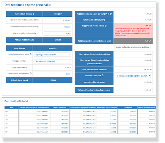 dati reddituali personali