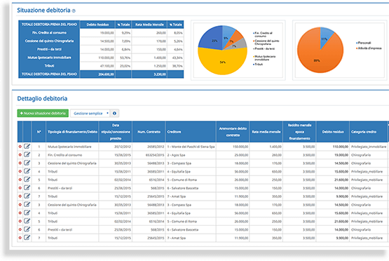 situazione debitoria