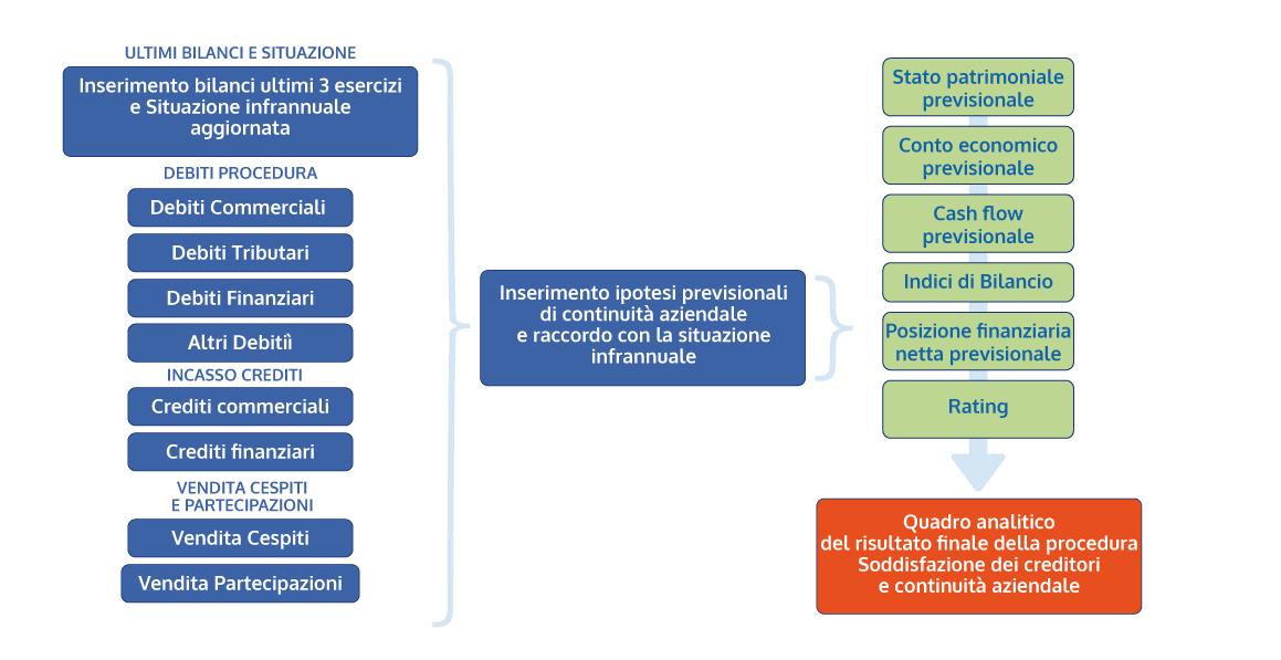 software piano industriale