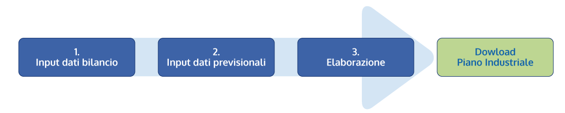 processo-piano-industriale