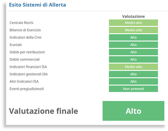 Esito Sistemi di Allerta