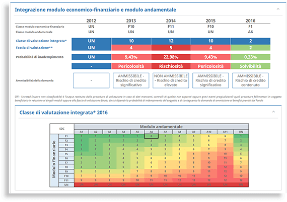 Rating MCC