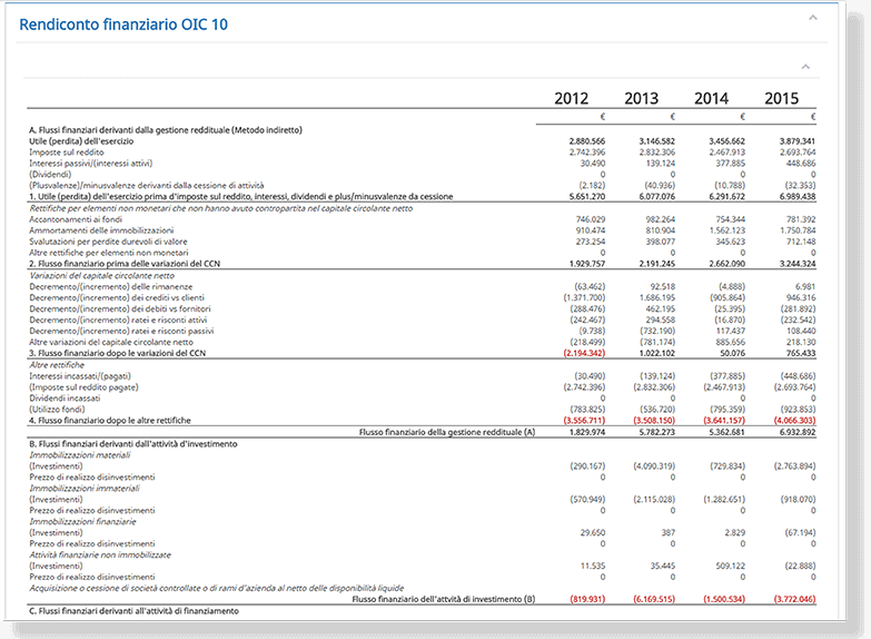 Rendicondo finanziario