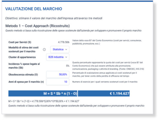 Metodo Valutazione Marchio