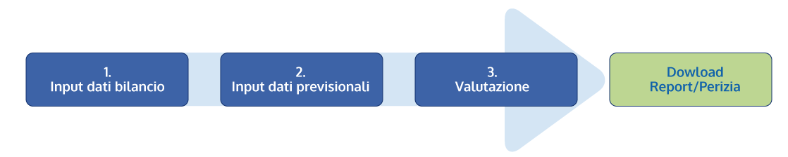 arrow valutazione aziendale old