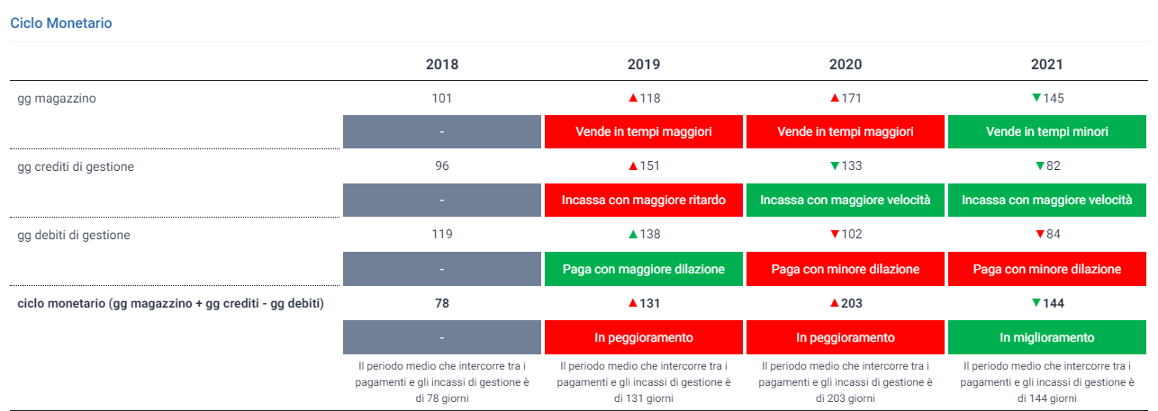 ciclo_monetario