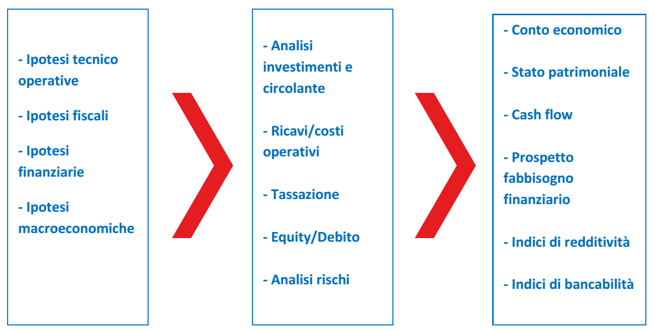 approfonimenti figura 2