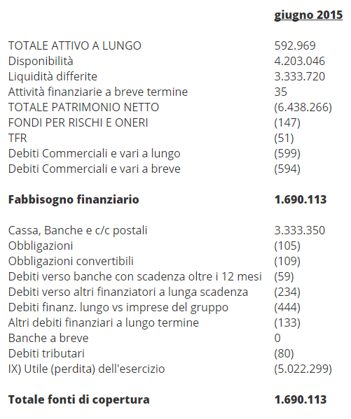 costruzione fabbisogno finanziario