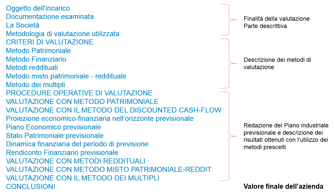 software valutazione aziendale