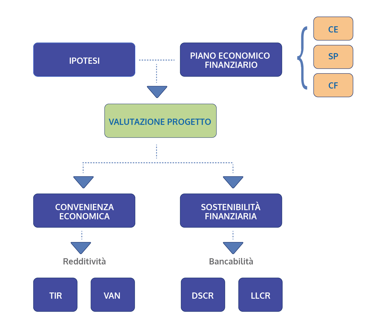 project financing