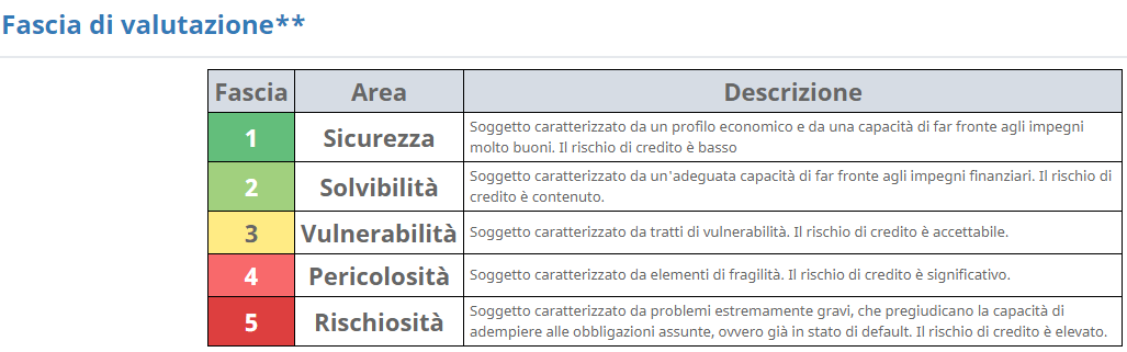 Rating MCC - Analisi di bilancio