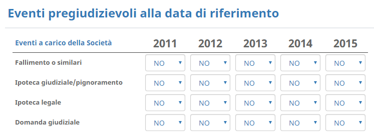 Rating MCC - Analisi di bilancio