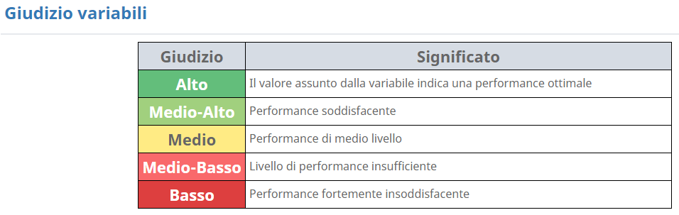 Rating MCC - Analisi di bilancio