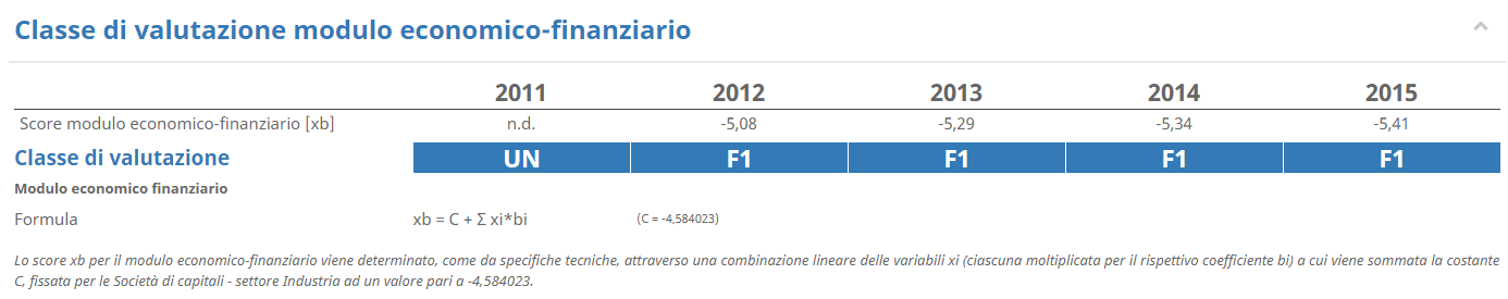 Rating MCC - Analisi di bilancio