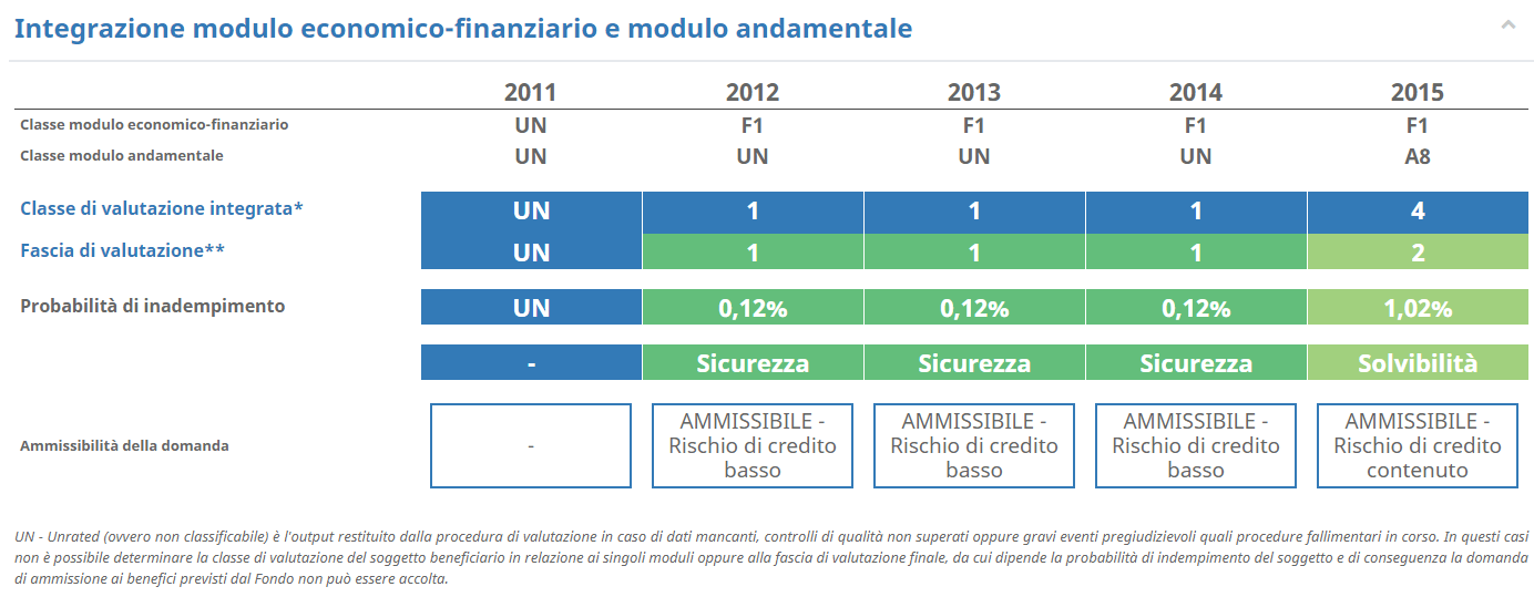 Rating MCC - Analisi di bilancio