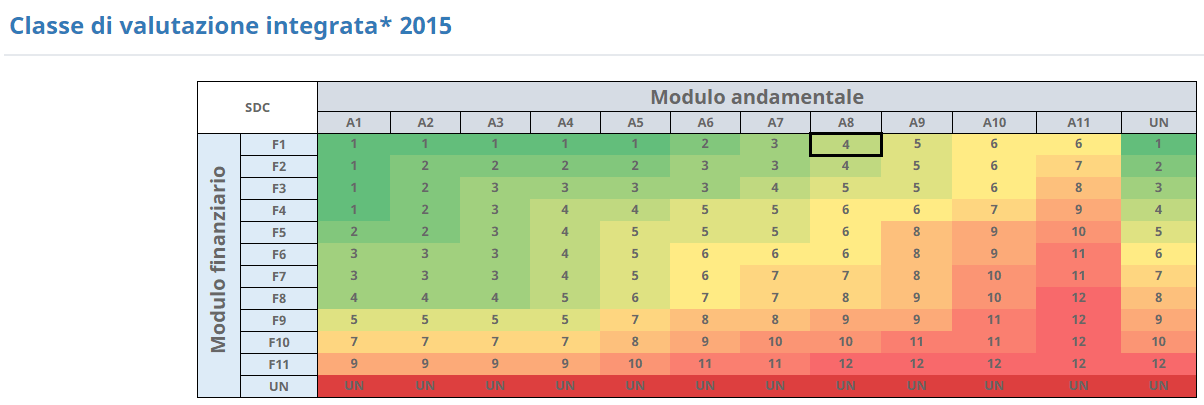 Rating MCC - Analisi di bilancio