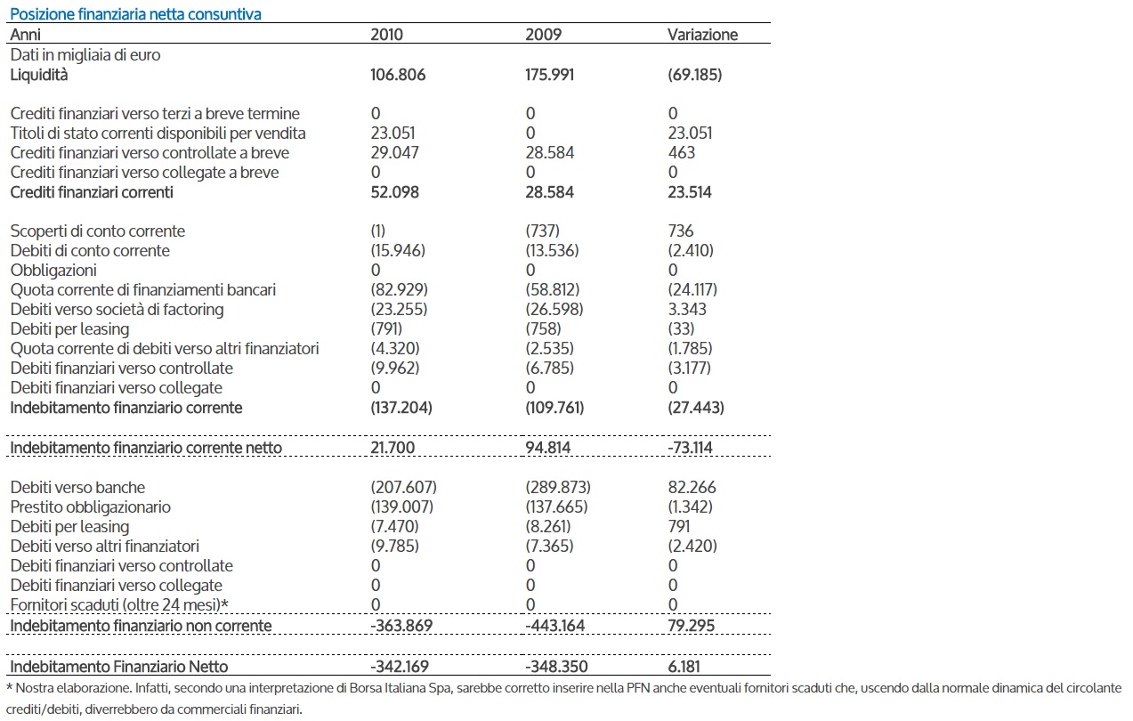 table posizione finanziaria