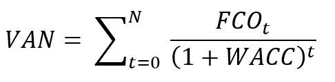 Formula di calcolo del VAN