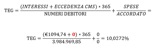 Commissione massimo scoperto ante 2008