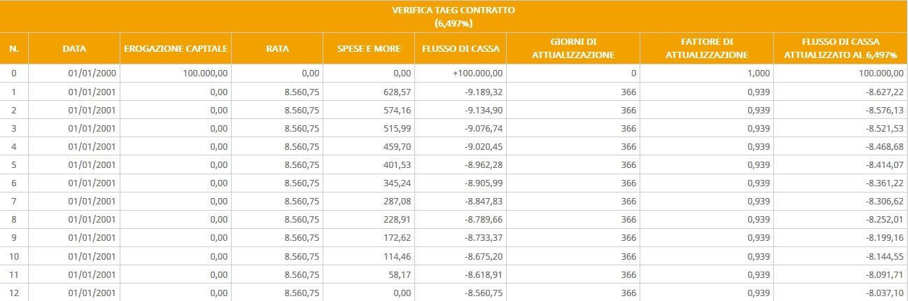 verifica taeg contratto