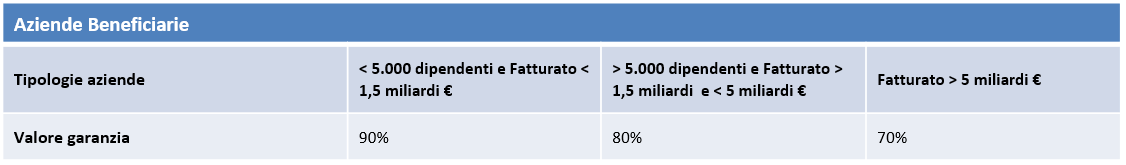 Caratteristiche generali