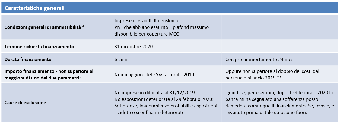 Caratteristiche generali