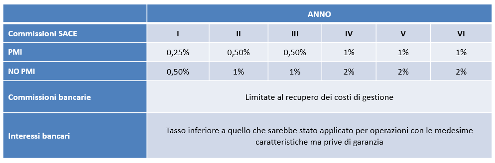 Caratteristiche generali