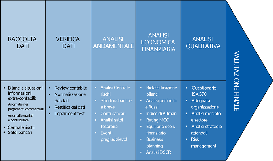 Risk management