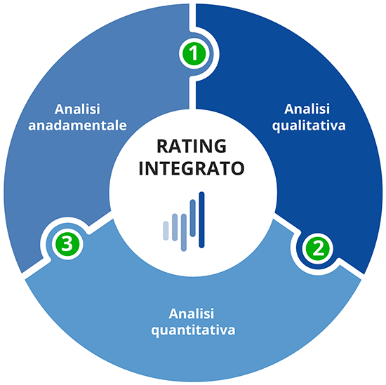 Modello Finance