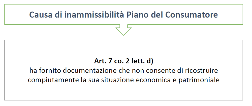 Disciplina società di comodo