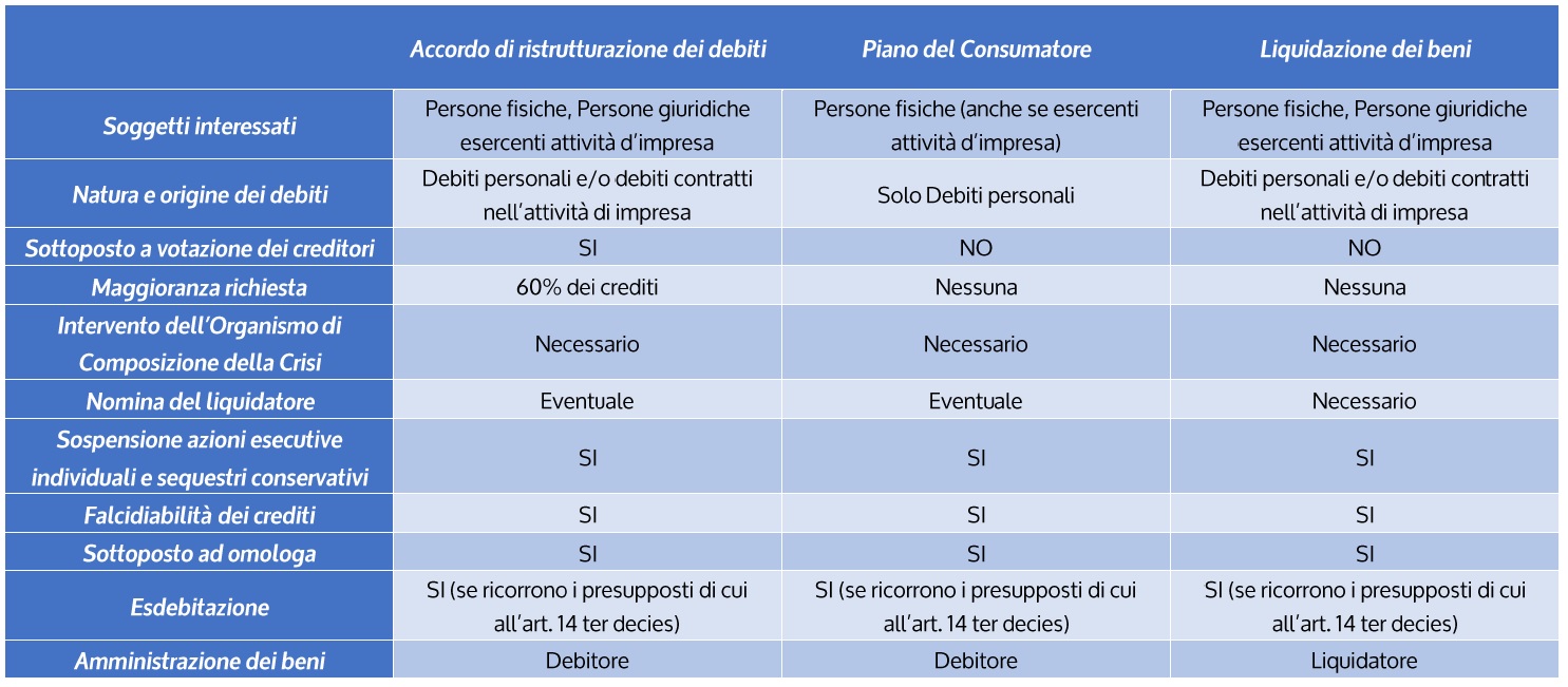 software piano del cosumatore