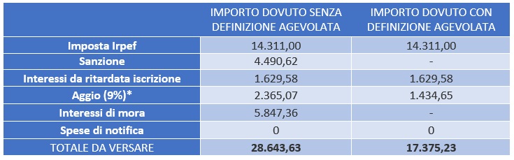 table 123051516