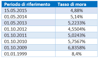 software verifiche cartelle equitalia