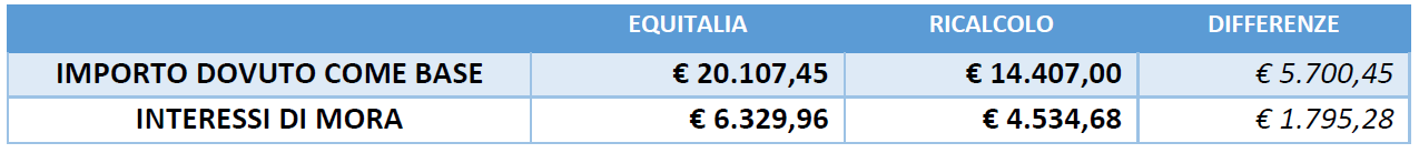 software verifiche cartelle equitalia