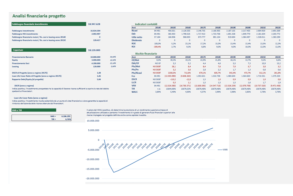 Software Piano Project Financing - Analisi finanziaria progetto
