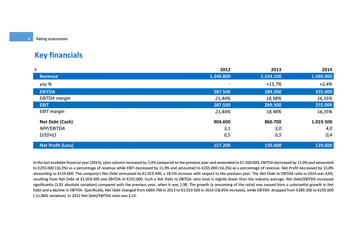 Software Financial Statement Analysis GAAP and IFRS - Key Financials