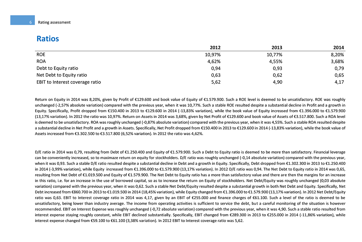 Software Financial Statement Analysis GAAP and IFRS - Ratios Roe