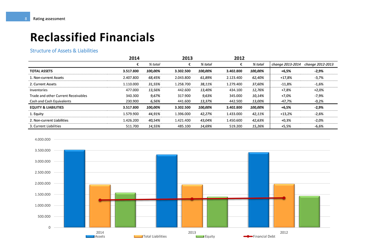 Software Financial Statement Analysis GAAP and IFRS - Reclassified Financials