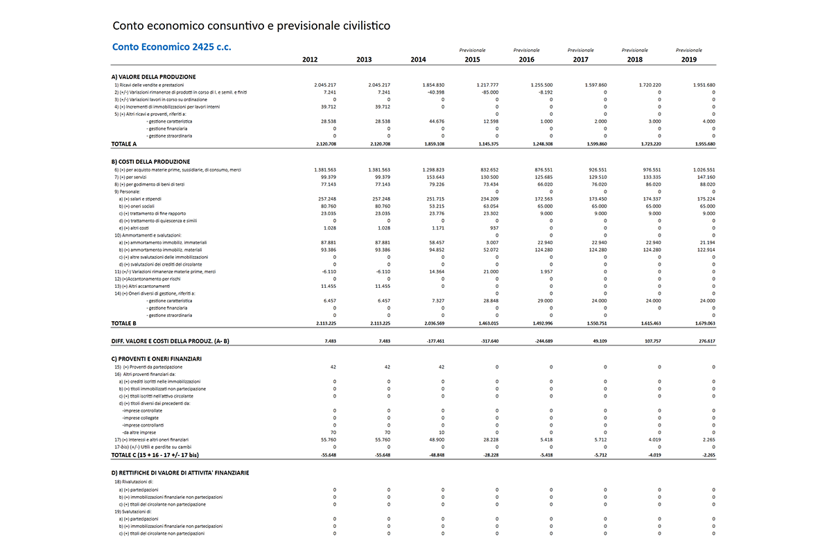 Software Piano Industriale Procedure Concorsuali - Conto economico consuntivo e previsionale civilistico