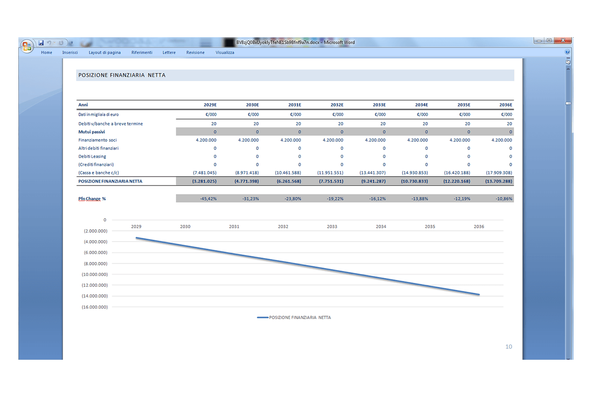 Software Piano Project Financing - Posizione finanziaria netta