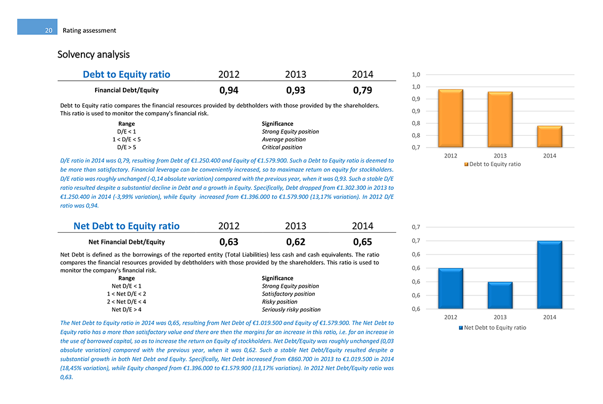 Software Financial Statement Analysis GAAP and IFRS - Solvency analysis